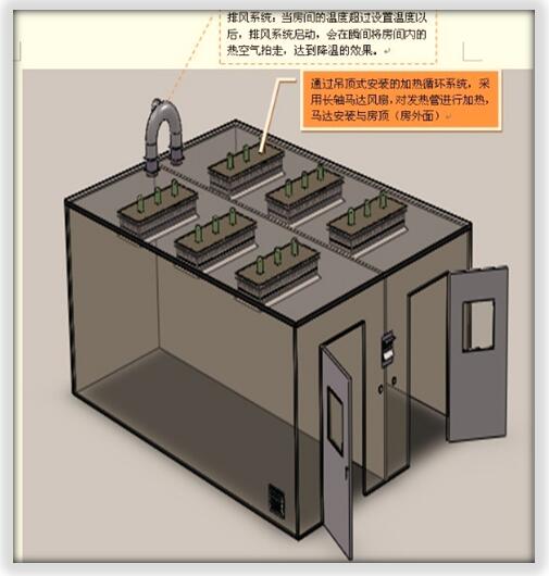 恒溫老化房對使用環(huán)境有什么特殊要求？