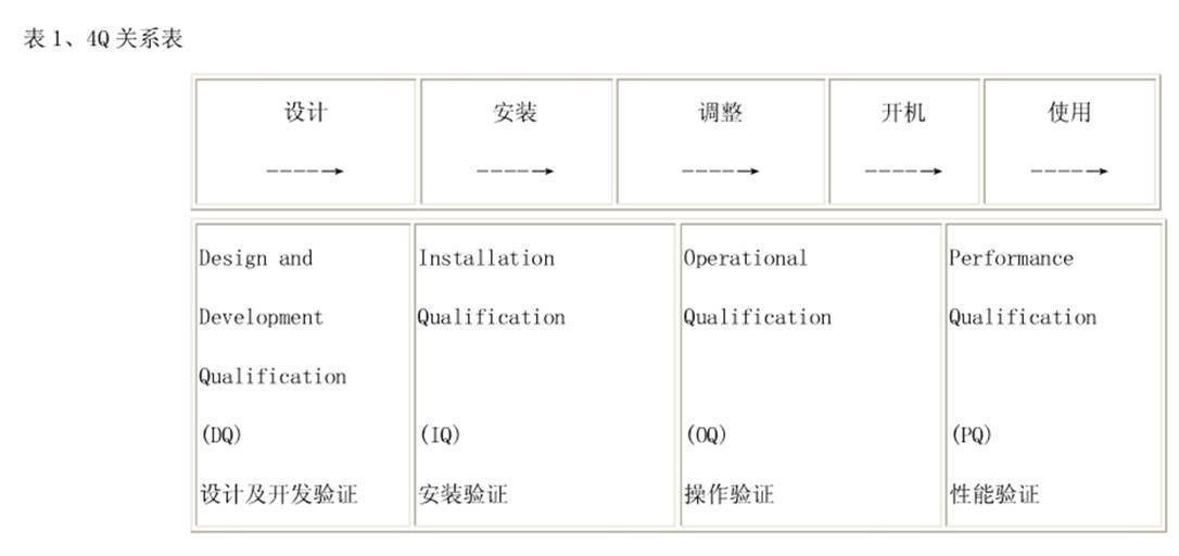 4Q關(guān)系圖